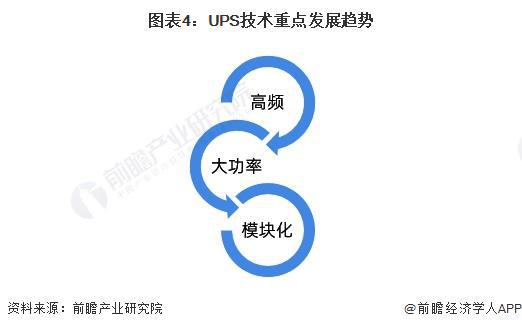Pg电子游戏平台：2024年中国高端电源(UPS)行业发展现状分析2023年科华数据市场份额位居第一【组图】(图4)