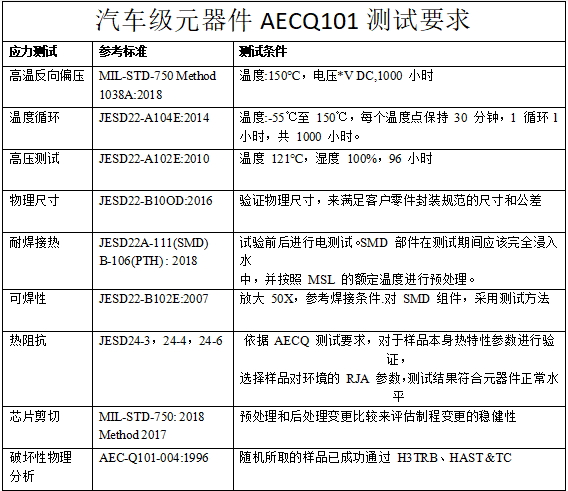 Pg电子游戏：雷卯解析AECQ101与AECQ200(图1)