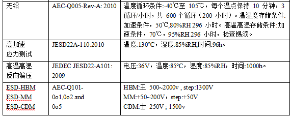 Pg电子游戏：雷卯解析AECQ101与AECQ200(图2)