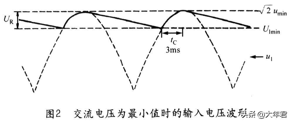 Pg电子游戏：开关电源整流滤波电路和钳位保护电路设计(图6)