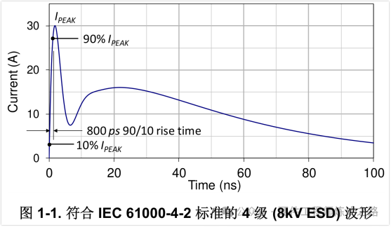 Pg电子游戏：ESD保护Layout指南