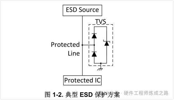 Pg电子游戏：ESD保护Layout指南(图2)