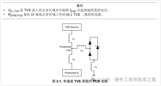 Pg电子游戏：ESD保护Layout指南(图3)