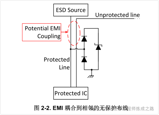 Pg电子游戏：ESD保护Layout指南(图4)