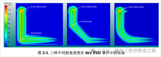Pg电子游戏：ESD保护Layout指南(图5)