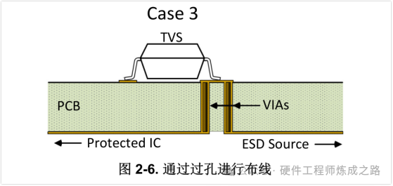 Pg电子游戏：ESD保护Layout指南(图8)