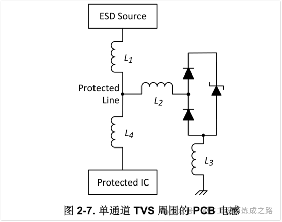 Pg电子游戏：ESD保护Layout指南(图9)