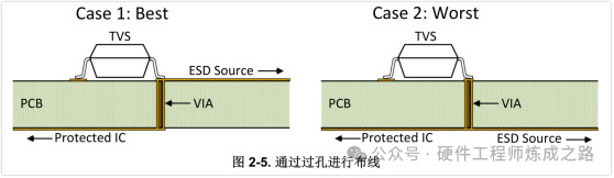 Pg电子游戏：ESD保护Layout指南(图7)