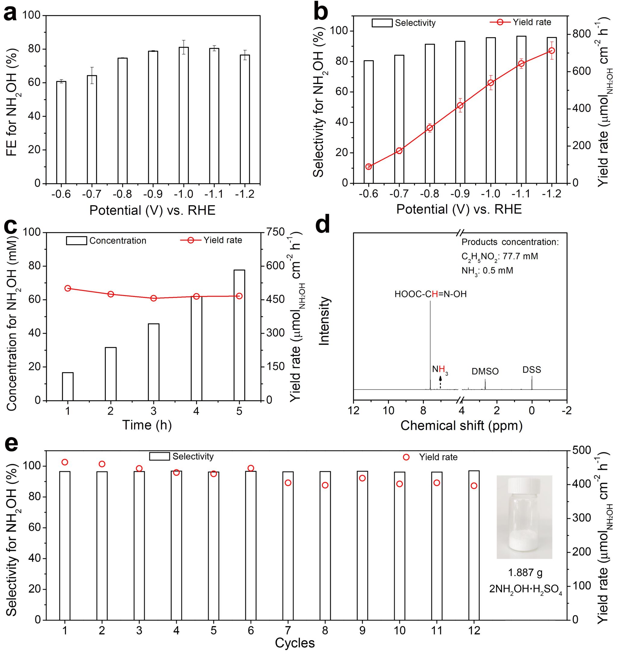 Pg电子游戏：中国科大提出等离子体-电化学级联催化新模式以空气和水为原料成功合成羟胺(图4)