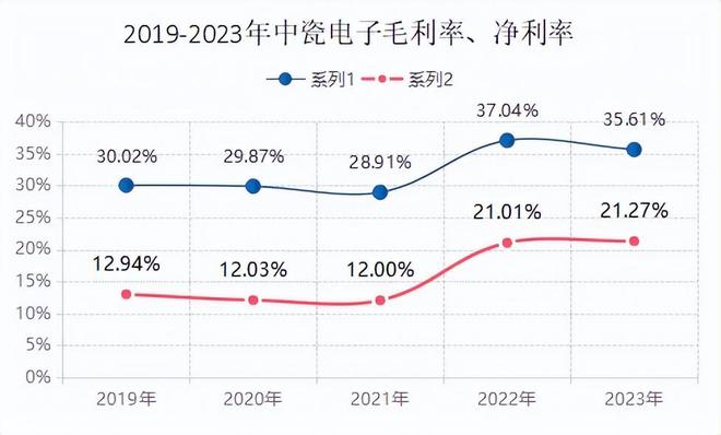 Pg电子游戏平台：光模块最稀缺龙头市占率70%毛利率碾压中际旭创A股仅此一家(图4)