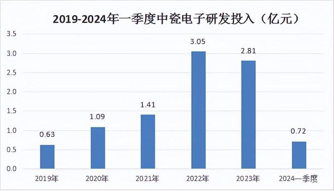 Pg电子游戏平台：光模块最稀缺龙头市占率70%毛利率碾压中际旭创A股仅此一家(图3)