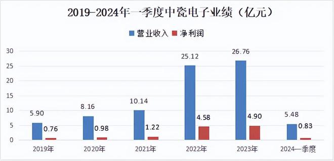 Pg电子游戏平台：光模块最稀缺龙头市占率70%毛利率碾压中际旭创A股仅此一家(图5)