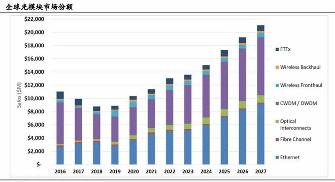 Pg电子游戏平台：光模块最稀缺龙头市占率70%毛利率碾压中际旭创A股仅此一家(图6)