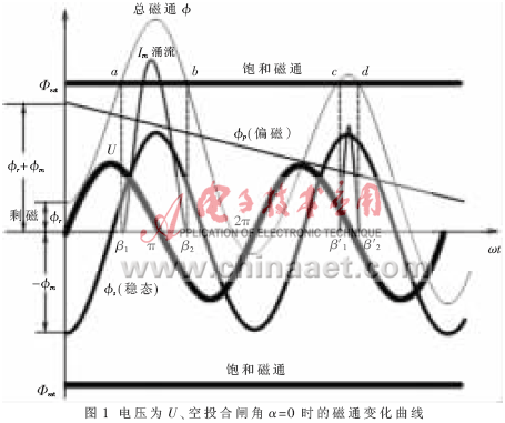 Pg电子游戏：基于单片机的涌流抑制器的设计与实现