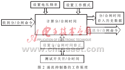 Pg电子游戏：基于单片机的涌流抑制器的设计与实现(图2)