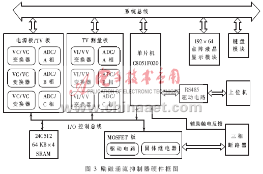 Pg电子游戏：基于单片机的涌流抑制器的设计与实现(图3)