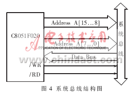 Pg电子游戏：基于单片机的涌流抑制器的设计与实现(图4)