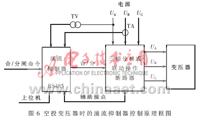 Pg电子游戏：基于单片机的涌流抑制器的设计与实现(图6)