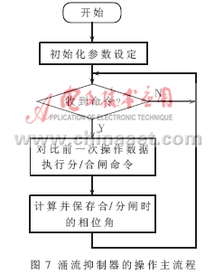 Pg电子游戏：基于单片机的涌流抑制器的设计与实现(图7)