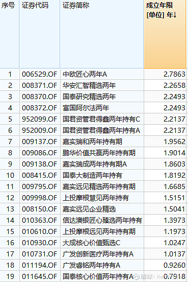 Pg电子平台：带锁定期的基金是不是真的人性抑制器？发现我并没有结论(图2)