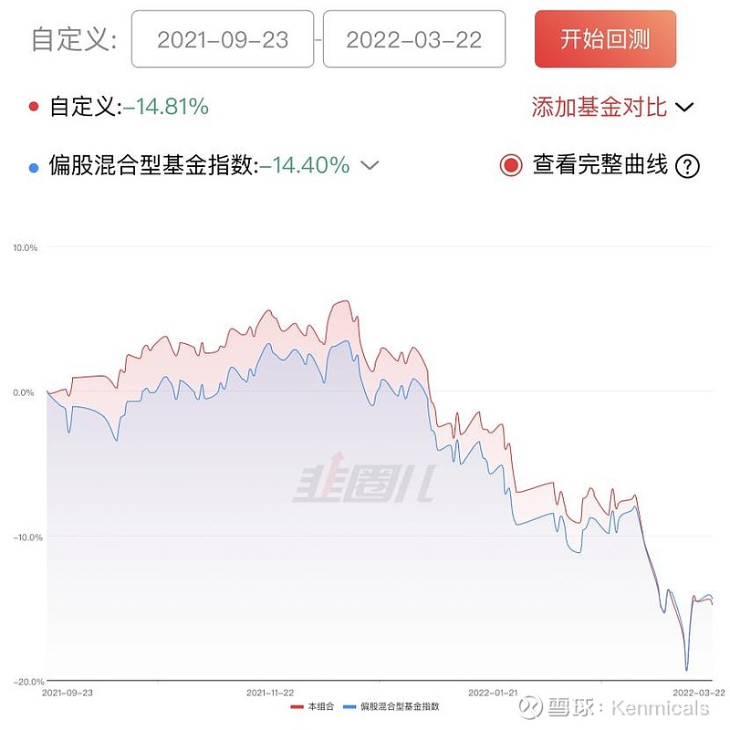 Pg电子平台：带锁定期的基金是不是真的人性抑制器？发现我并没有结论(图3)