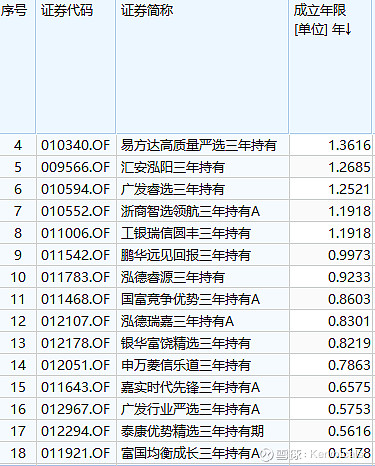 Pg电子平台：带锁定期的基金是不是真的人性抑制器？发现我并没