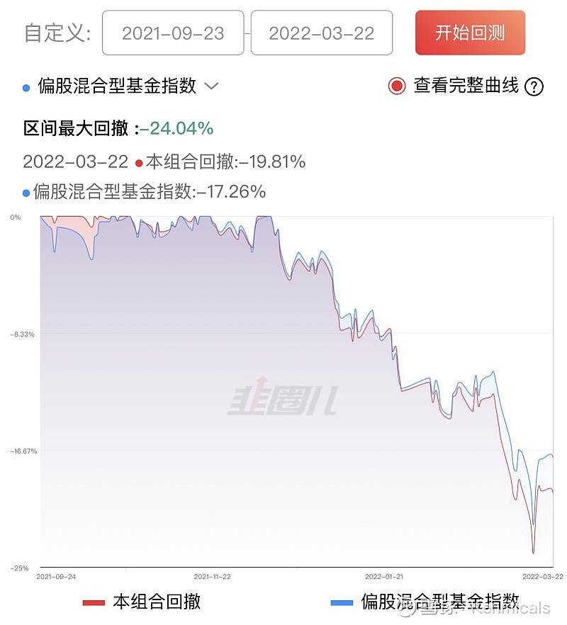 Pg电子平台：带锁定期的基金是不是真的人性抑制器？发现我并没有结论(图4)
