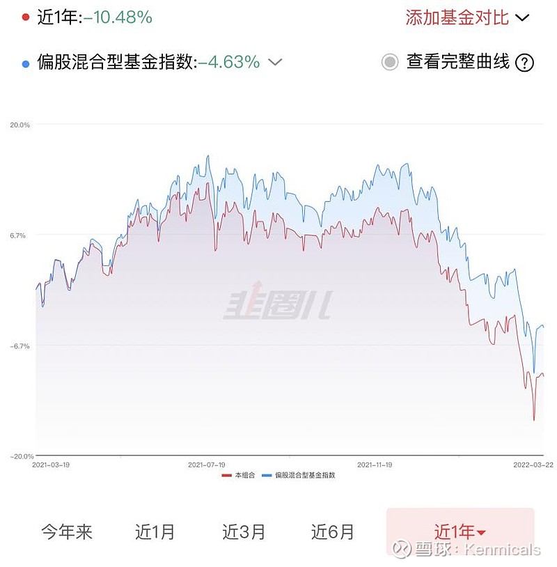Pg电子平台：带锁定期的基金是不是真的人性抑制器？发现我并没有结论(图5)