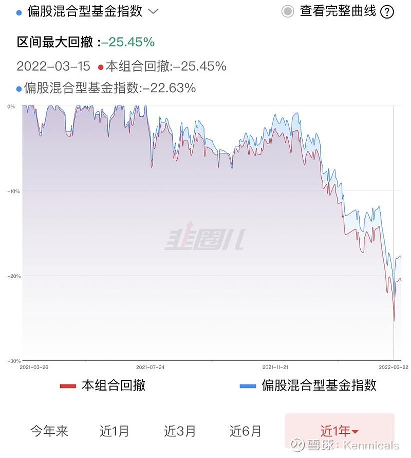 Pg电子平台：带锁定期的基金是不是真的人性抑制器？发现我并没有结论(图6)