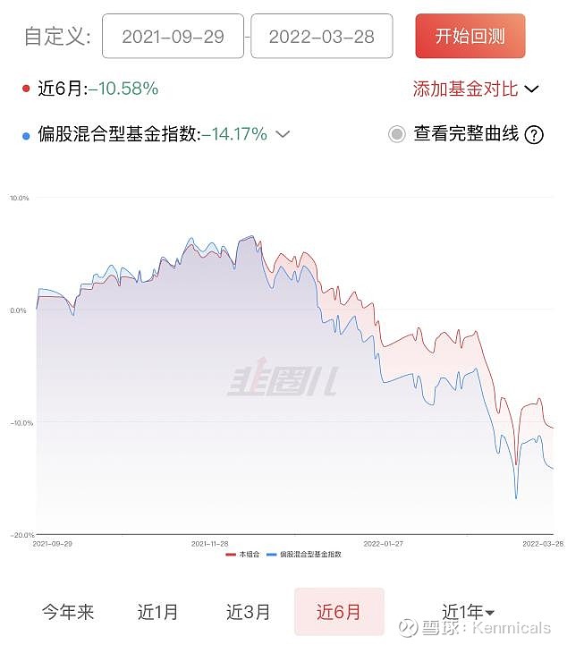 Pg电子平台：带锁定期的基金是不是真的人性抑制器？发现我并没有结论(图7)