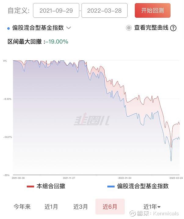 Pg电子平台：带锁定期的基金是不是真的人性抑制器？发现我并没有结论(图8)