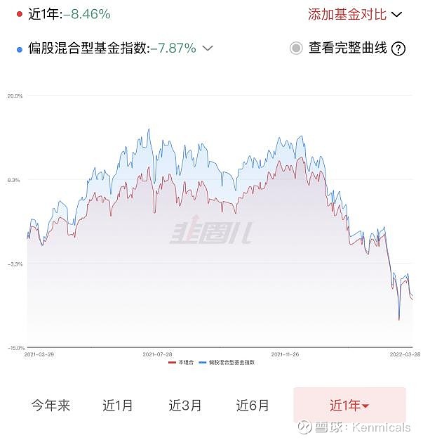 Pg电子平台：带锁定期的基金是不是真的人性抑制器？发现我并没有结论(图9)