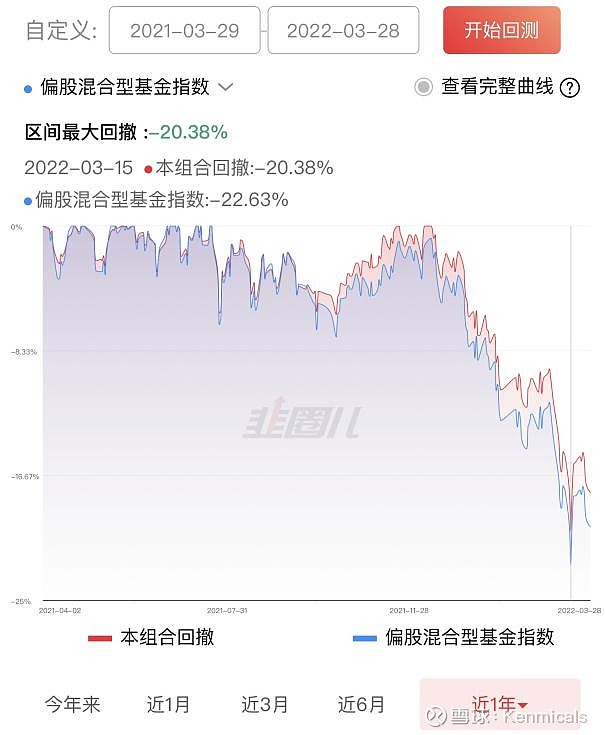 Pg电子平台：带锁定期的基金是不是真的人性抑制器？发现我并没有结论(图10)