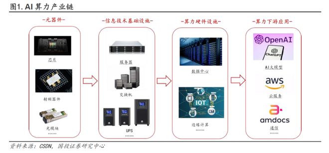 Pg电子游戏：一体成型电感概念火了算力需求带动的又一新技术产业链初探(图1)