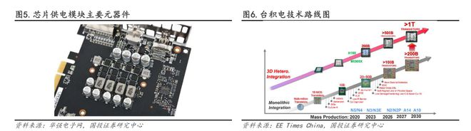 Pg电子游戏：一体成型电感概念火了算力需求带动的又一新技术产业链初探(图4)