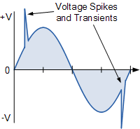 Pg电子游戏平台：瞬态抑制装置和设备及抑制器摘要