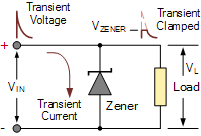 Pg电子游戏平台：瞬态抑制装置和设备及抑制器摘要(图4)