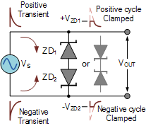 Pg电子游戏平台：瞬态抑制装置和设备及抑制器摘要(图5)