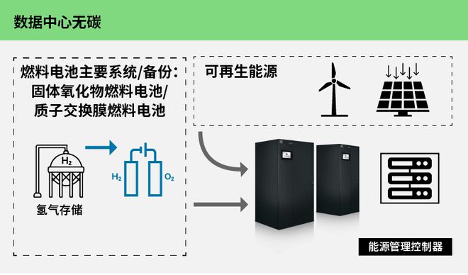 Pg电子游戏平台：和维谛技术一起加入全球“零碳企业俱乐部”