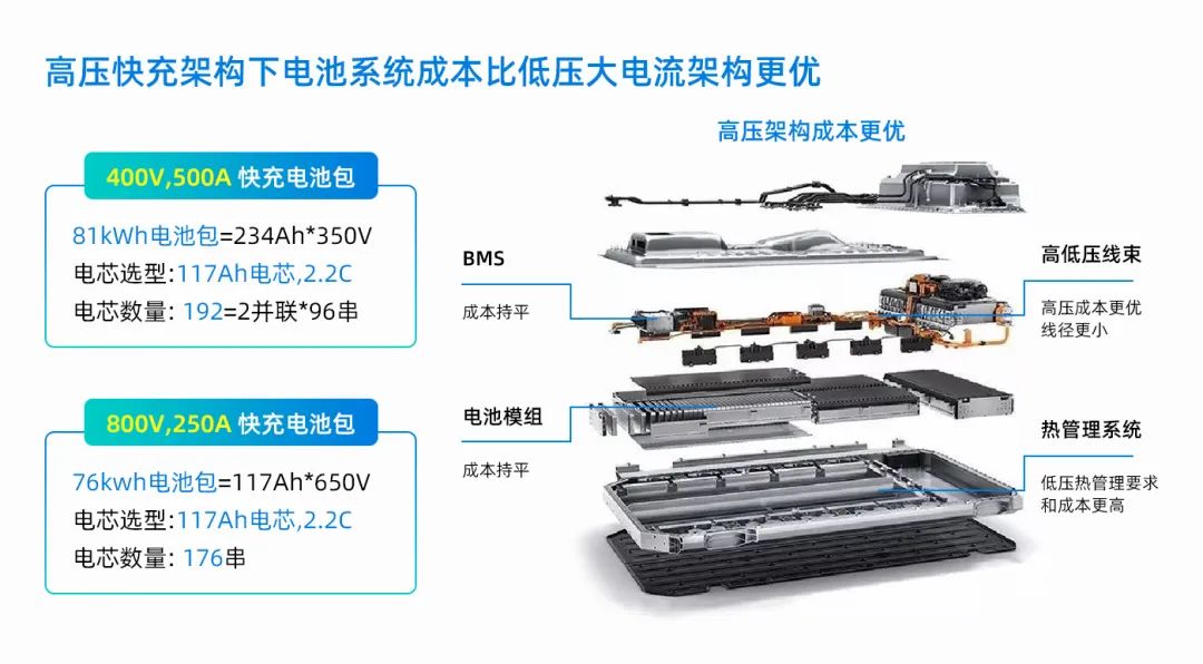 Pg电子游戏平台：基本半导体应用于高压快充的E2B碳化硅功率