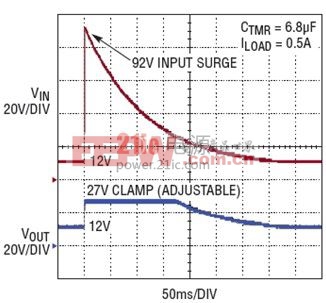 Pg电子游戏：具理想二极管的浪涌抑制器可保护输入和输出(图3)