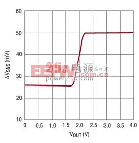 Pg电子游戏：具理想二极管的浪涌抑制器可保护输入和输出(图4)