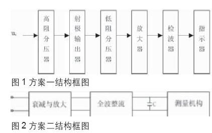 Pg电子游戏：简易改进型数字交流毫伏表＊