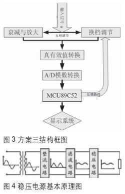 Pg电子游戏：简易改进型数字交流毫伏表＊(图2)