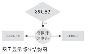 Pg电子游戏：简易改进型数字交流毫伏表＊(图5)