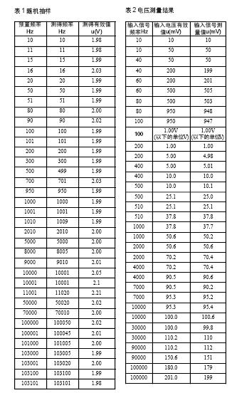 Pg电子游戏：简易改进型数字交流毫伏表＊(图13)