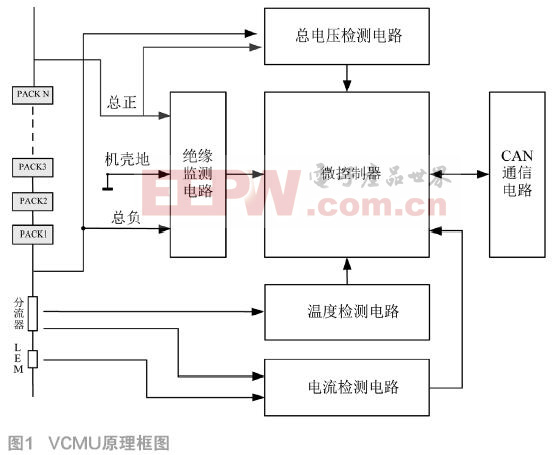Pg电子游戏：高精度电压电流采集管理单元设计