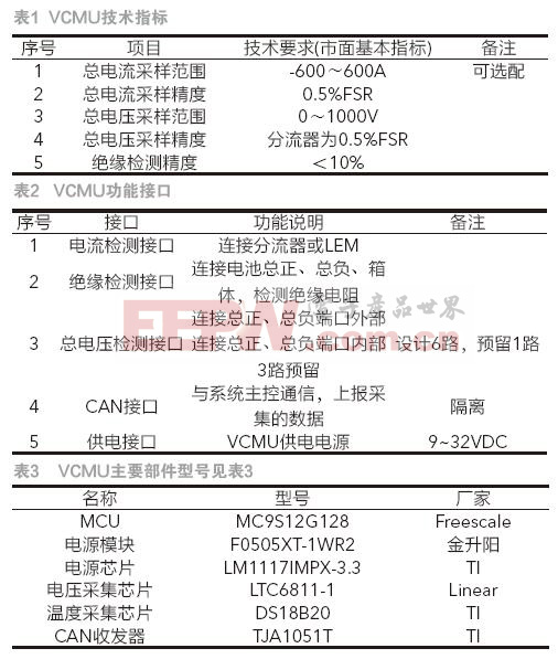 Pg电子游戏：高精度电压电流采集管理单元设计(图5)