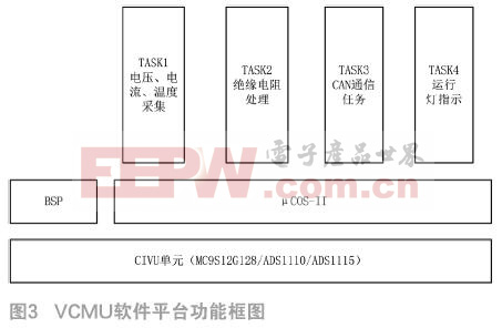 Pg电子游戏：高精度电压电流采集管理单元设计(图3)