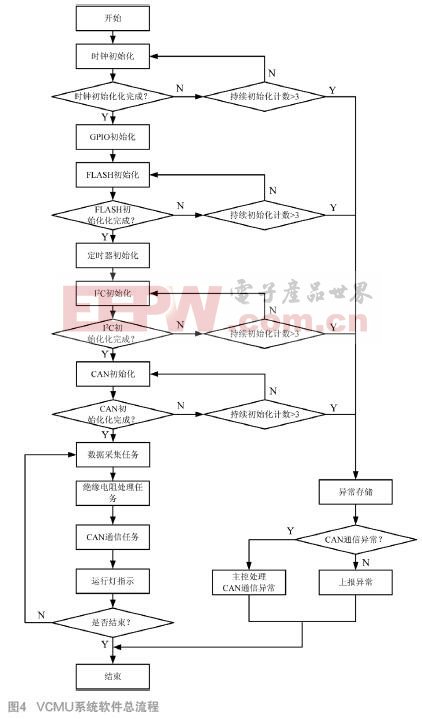 Pg电子游戏：高精度电压电流采集管理单元设计(图4)